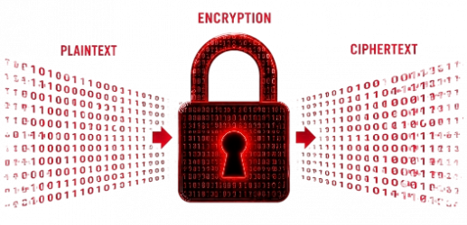 encryption